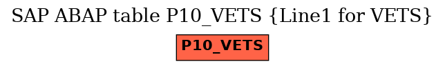 E-R Diagram for table P10_VETS (Line1 for VETS)