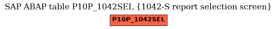 E-R Diagram for table P10P_1042SEL (1042-S report selection screen)