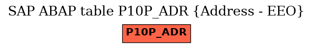 E-R Diagram for table P10P_ADR (Address - EEO)