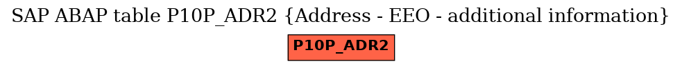 E-R Diagram for table P10P_ADR2 (Address - EEO - additional information)