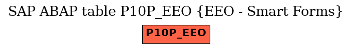E-R Diagram for table P10P_EEO (EEO - Smart Forms)