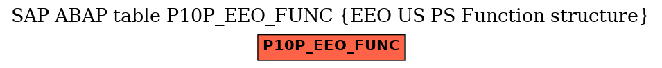 E-R Diagram for table P10P_EEO_FUNC (EEO US PS Function structure)