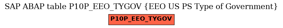 E-R Diagram for table P10P_EEO_TYGOV (EEO US PS Type of Government)