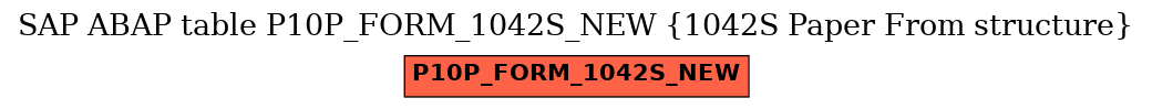 E-R Diagram for table P10P_FORM_1042S_NEW (1042S Paper From structure)