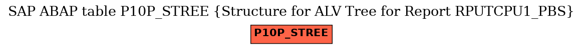 E-R Diagram for table P10P_STREE (Structure for ALV Tree for Report RPUTCPU1_PBS)