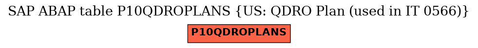 E-R Diagram for table P10QDROPLANS (US: QDRO Plan (used in IT 0566))