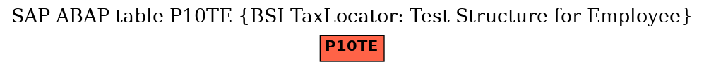 E-R Diagram for table P10TE (BSI TaxLocator: Test Structure for Employee)