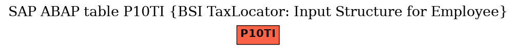 E-R Diagram for table P10TI (BSI TaxLocator: Input Structure for Employee)