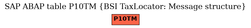 E-R Diagram for table P10TM (BSI TaxLocator: Message structure)