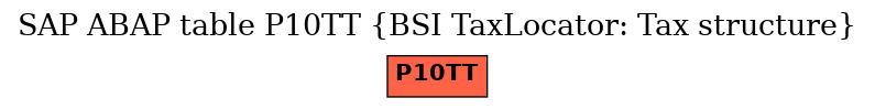 E-R Diagram for table P10TT (BSI TaxLocator: Tax structure)