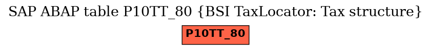 E-R Diagram for table P10TT_80 (BSI TaxLocator: Tax structure)