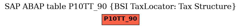 E-R Diagram for table P10TT_90 (BSI TaxLocator: Tax Structure)