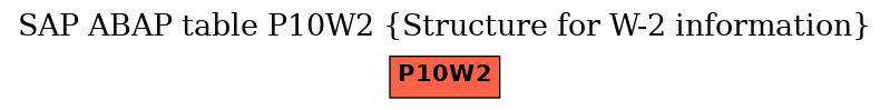 E-R Diagram for table P10W2 (Structure for W-2 information)