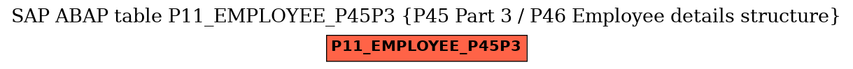 E-R Diagram for table P11_EMPLOYEE_P45P3 (P45 Part 3 / P46 Employee details structure)