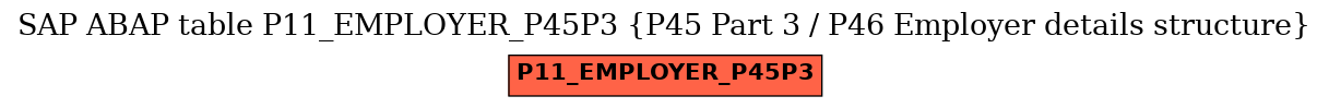 E-R Diagram for table P11_EMPLOYER_P45P3 (P45 Part 3 / P46 Employer details structure)