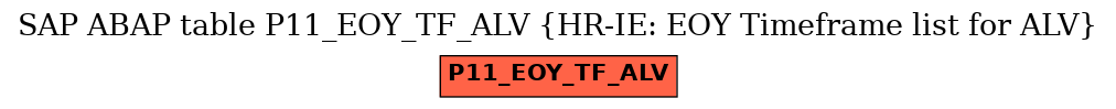 E-R Diagram for table P11_EOY_TF_ALV (HR-IE: EOY Timeframe list for ALV)