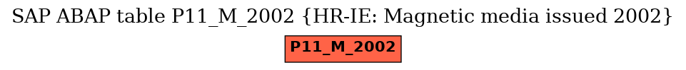 E-R Diagram for table P11_M_2002 (HR-IE: Magnetic media issued 2002)