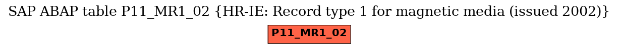 E-R Diagram for table P11_MR1_02 (HR-IE: Record type 1 for magnetic media (issued 2002))