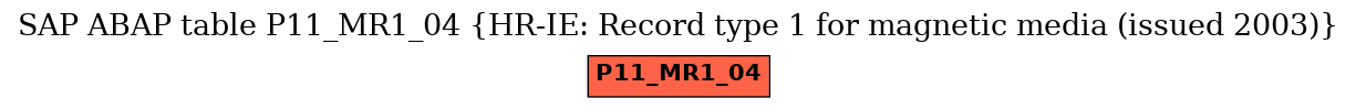 E-R Diagram for table P11_MR1_04 (HR-IE: Record type 1 for magnetic media (issued 2003))