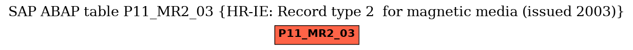 E-R Diagram for table P11_MR2_03 (HR-IE: Record type 2  for magnetic media (issued 2003))