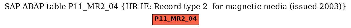 E-R Diagram for table P11_MR2_04 (HR-IE: Record type 2  for magnetic media (issued 2003))