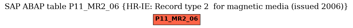 E-R Diagram for table P11_MR2_06 (HR-IE: Record type 2  for magnetic media (issued 2006))