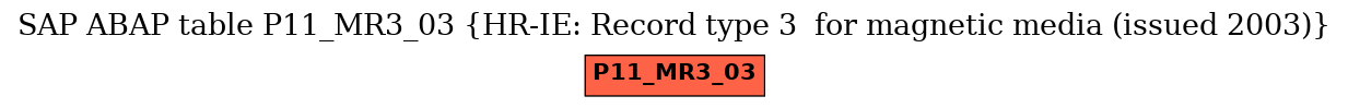 E-R Diagram for table P11_MR3_03 (HR-IE: Record type 3  for magnetic media (issued 2003))