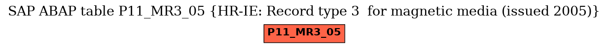 E-R Diagram for table P11_MR3_05 (HR-IE: Record type 3  for magnetic media (issued 2005))