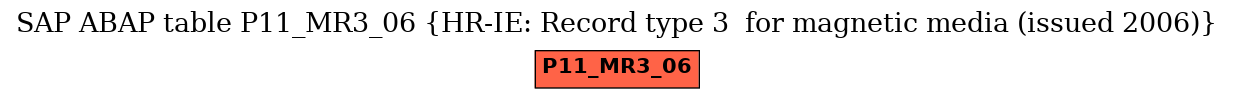 E-R Diagram for table P11_MR3_06 (HR-IE: Record type 3  for magnetic media (issued 2006))