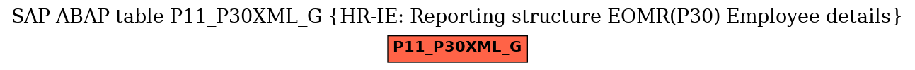 E-R Diagram for table P11_P30XML_G (HR-IE: Reporting structure EOMR(P30) Employee details)