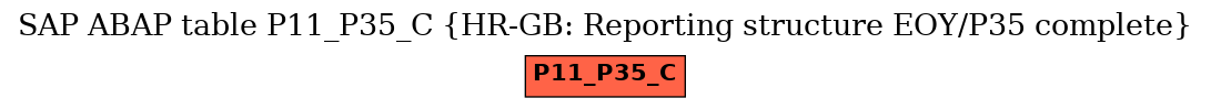 E-R Diagram for table P11_P35_C (HR-GB: Reporting structure EOY/P35 complete)