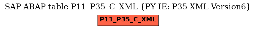 E-R Diagram for table P11_P35_C_XML (PY IE: P35 XML Version6)