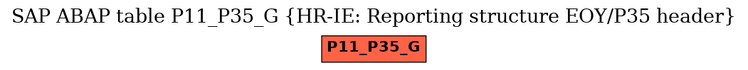 E-R Diagram for table P11_P35_G (HR-IE: Reporting structure EOY/P35 header)