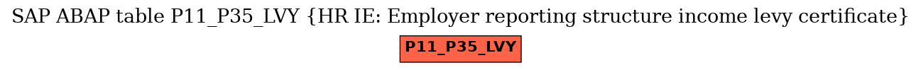 E-R Diagram for table P11_P35_LVY (HR IE: Employer reporting structure income levy certificate)