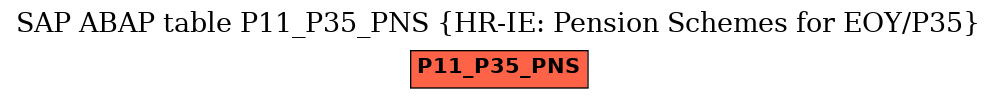E-R Diagram for table P11_P35_PNS (HR-IE: Pension Schemes for EOY/P35)