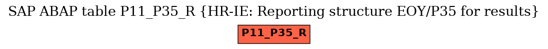 E-R Diagram for table P11_P35_R (HR-IE: Reporting structure EOY/P35 for results)