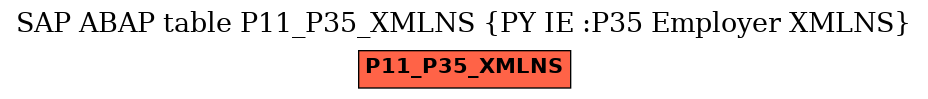 E-R Diagram for table P11_P35_XMLNS (PY IE :P35 Employer XMLNS)
