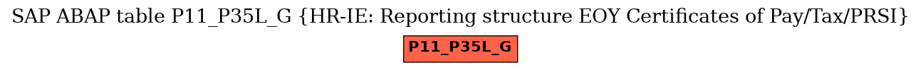 E-R Diagram for table P11_P35L_G (HR-IE: Reporting structure EOY Certificates of Pay/Tax/PRSI)