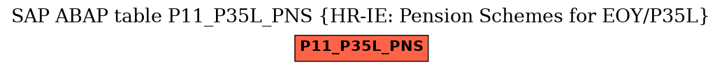 E-R Diagram for table P11_P35L_PNS (HR-IE: Pension Schemes for EOY/P35L)