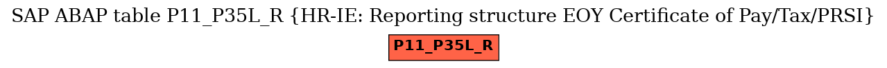 E-R Diagram for table P11_P35L_R (HR-IE: Reporting structure EOY Certificate of Pay/Tax/PRSI)