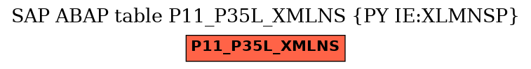 E-R Diagram for table P11_P35L_XMLNS (PY IE:XLMNSP)