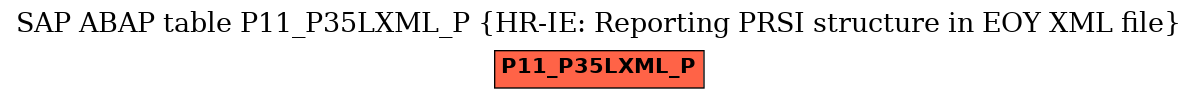 E-R Diagram for table P11_P35LXML_P (HR-IE: Reporting PRSI structure in EOY XML file)