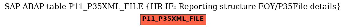 E-R Diagram for table P11_P35XML_FILE (HR-IE: Reporting structure EOY/P35File details)