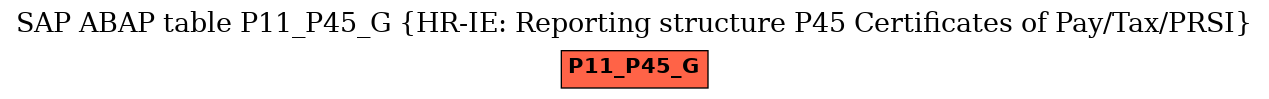 E-R Diagram for table P11_P45_G (HR-IE: Reporting structure P45 Certificates of Pay/Tax/PRSI)