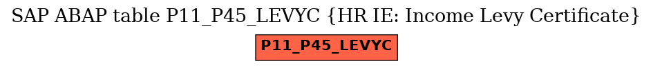 E-R Diagram for table P11_P45_LEVYC (HR IE: Income Levy Certificate)