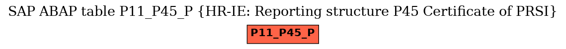 E-R Diagram for table P11_P45_P (HR-IE: Reporting structure P45 Certificate of PRSI)