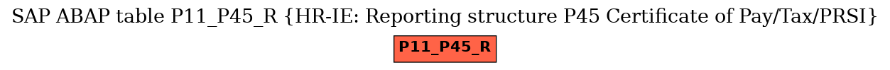 E-R Diagram for table P11_P45_R (HR-IE: Reporting structure P45 Certificate of Pay/Tax/PRSI)