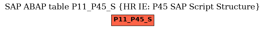 E-R Diagram for table P11_P45_S (HR IE: P45 SAP Script Structure)