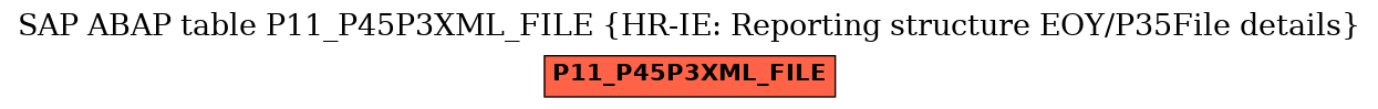 E-R Diagram for table P11_P45P3XML_FILE (HR-IE: Reporting structure EOY/P35File details)