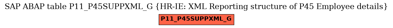 E-R Diagram for table P11_P45SUPPXML_G (HR-IE: XML Reporting structure of P45 Employee details)